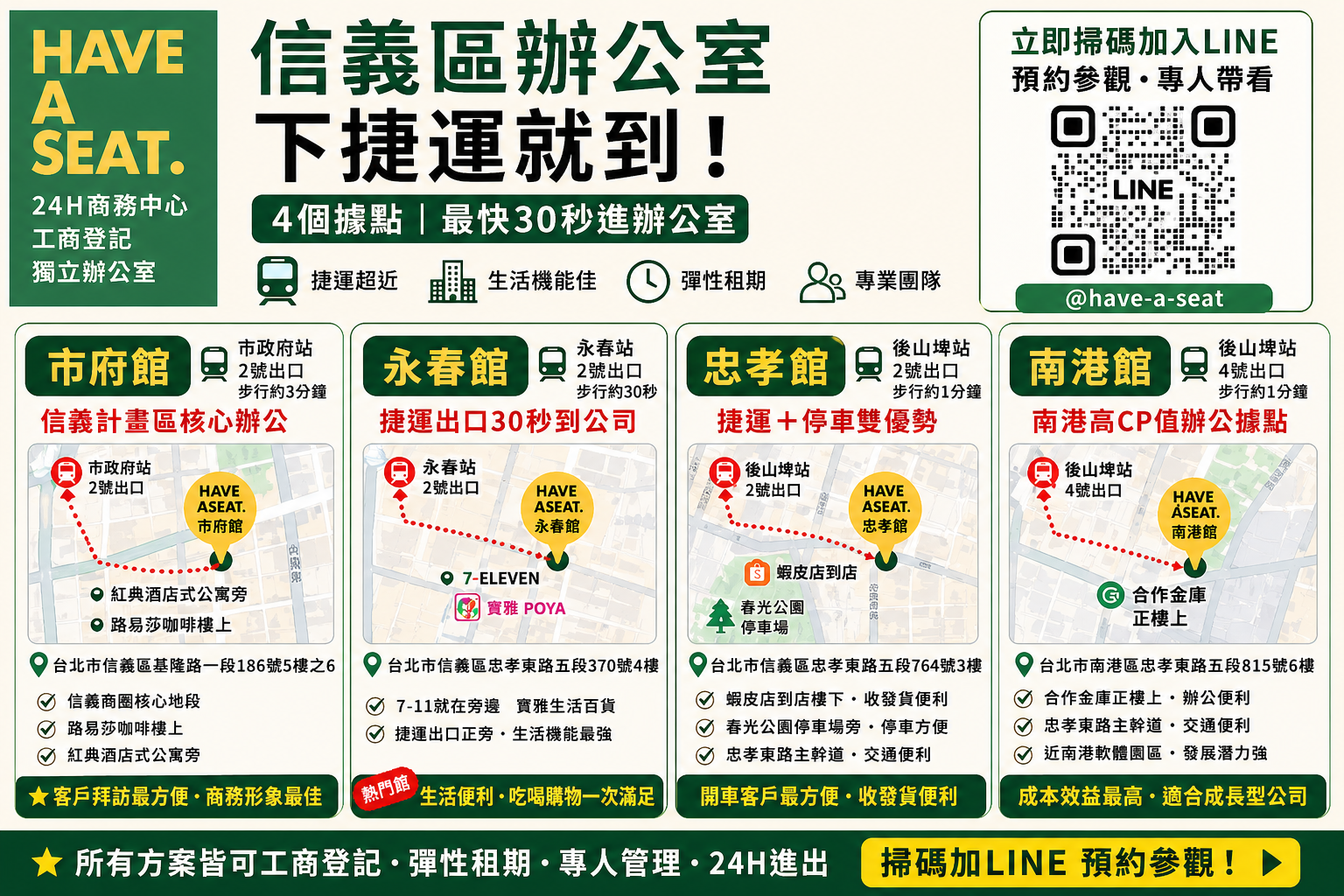 Have A Seat 商務中心台北四館地址地圖：市府館、永春館、忠孝館、南港館，下捷運即達，最快30秒進辦公室