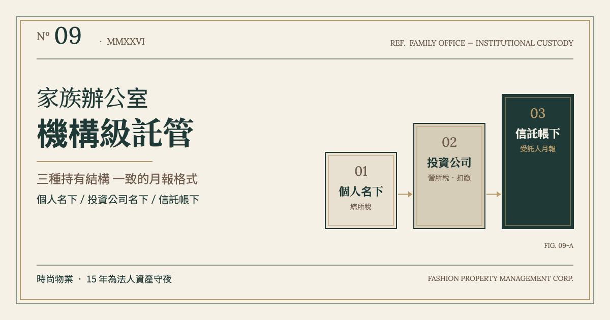 家族辦公室怎麼把台北房產納入機構級託管流程｜三種持有結構、月報格式與扣繳實務