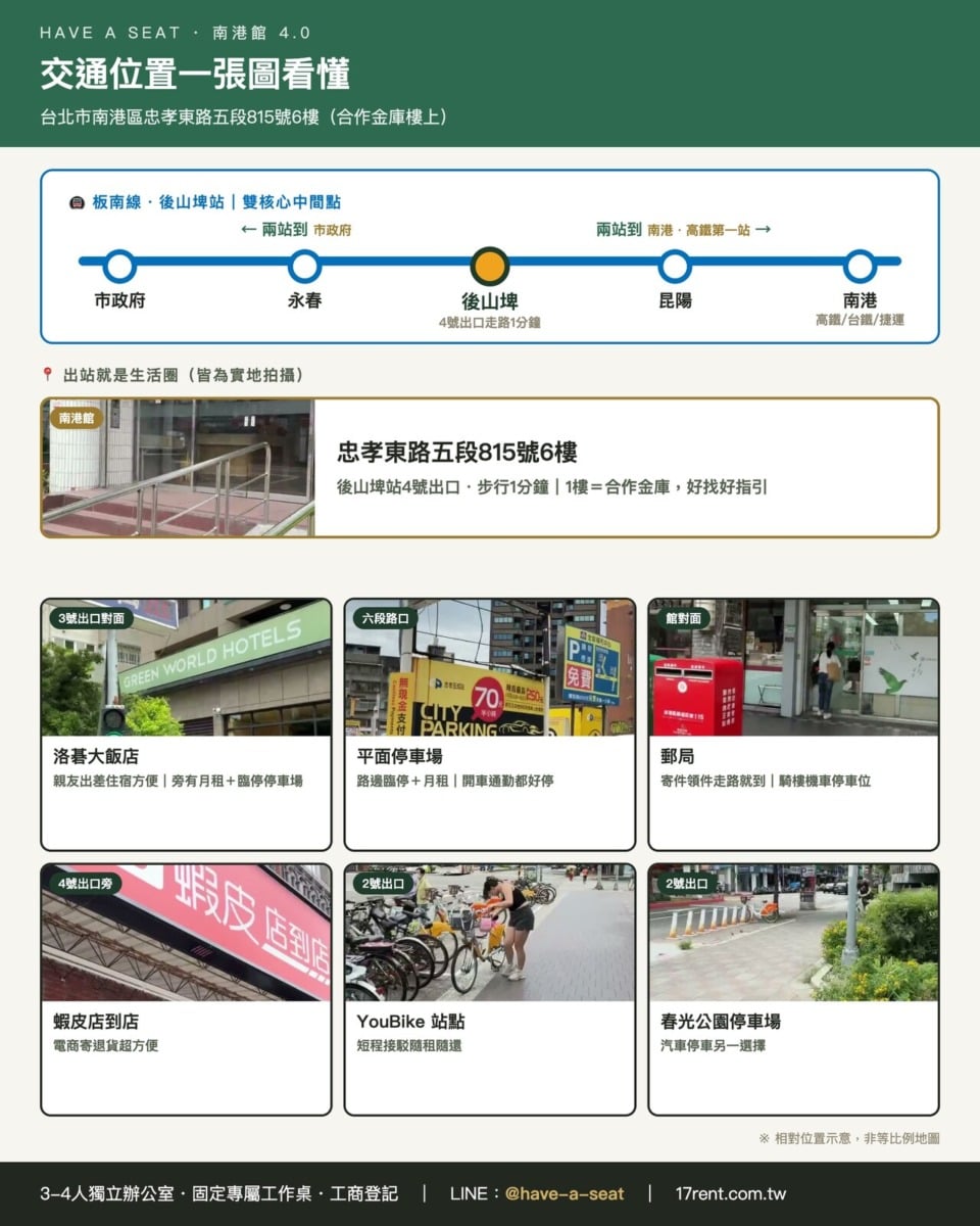 Have A Seat 南港館交通位置圖：後山埤站 4 號出口 1 分鐘、YouBike 站點與周邊停車場